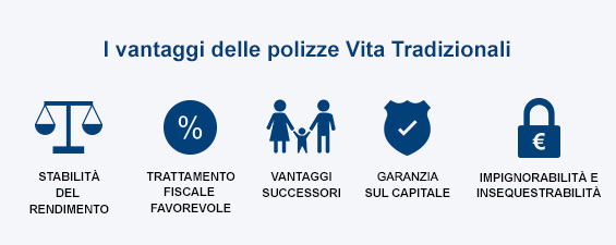Intesa Sanpaolo Vita: i vantaggi delle polizze Vita Tradizionali