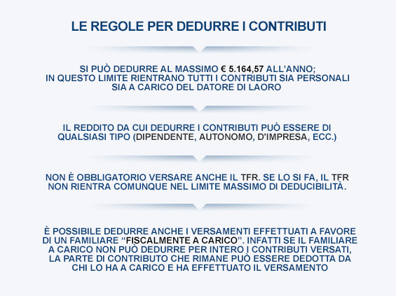 La deducibilità dei contributi versati nelle forme pensionistiche
