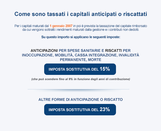 Intesa Sanpaolo Vita: le anticipazioni e i riscatti dei capitali